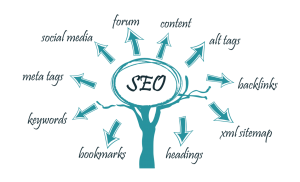 seo-tree